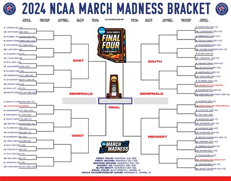 ncaa bracket|2024 NCAA Tournament Bracket for March Madness .